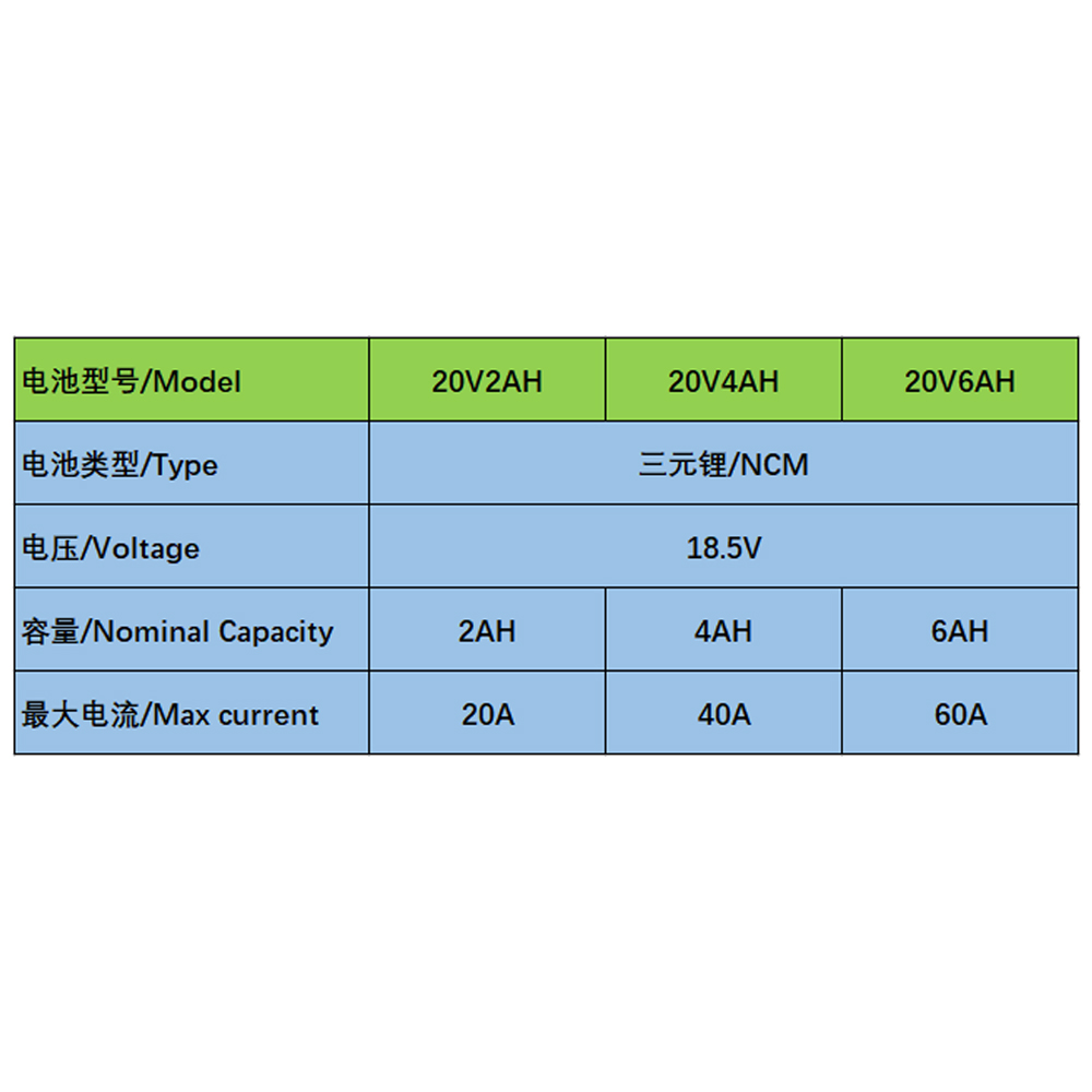 20V工具电池参数表.jpg